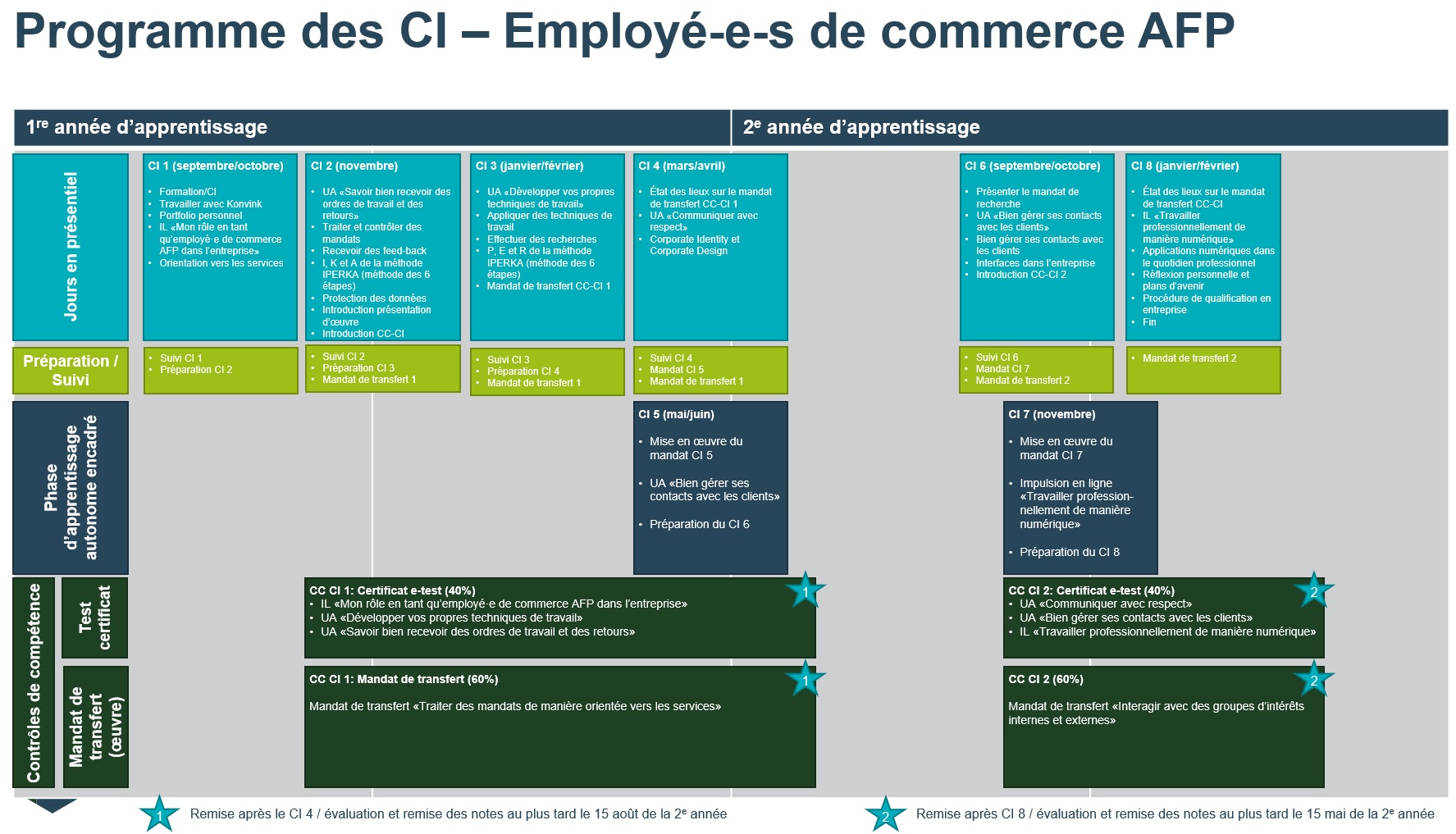 04_Programme_CI_AFP_image