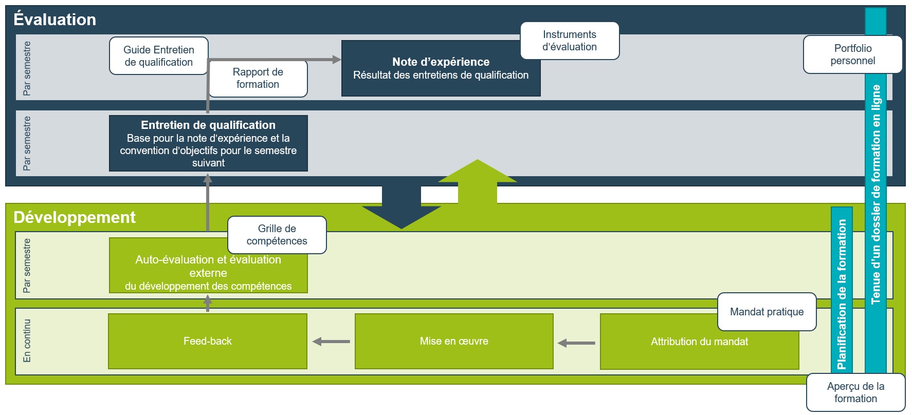 05_Appercu_de_la_formation_en_entreprise_image