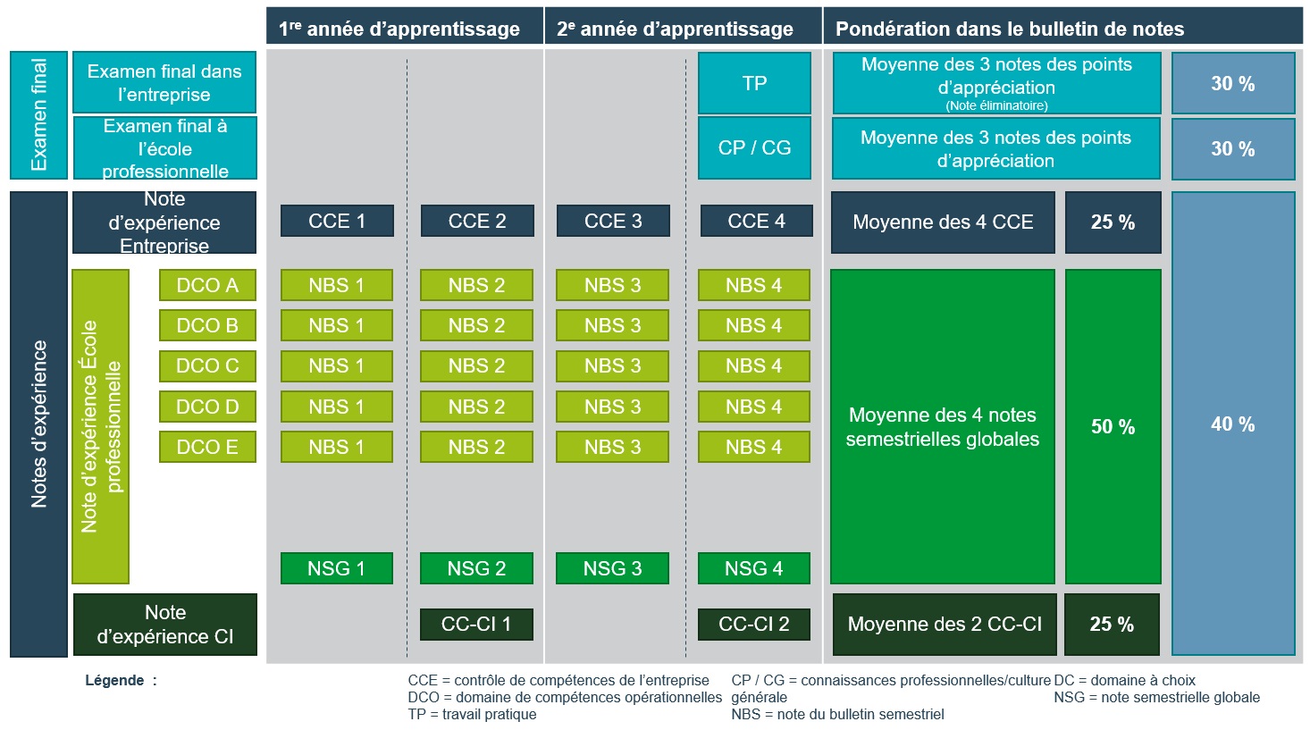 15_procédure_de_qualification_image