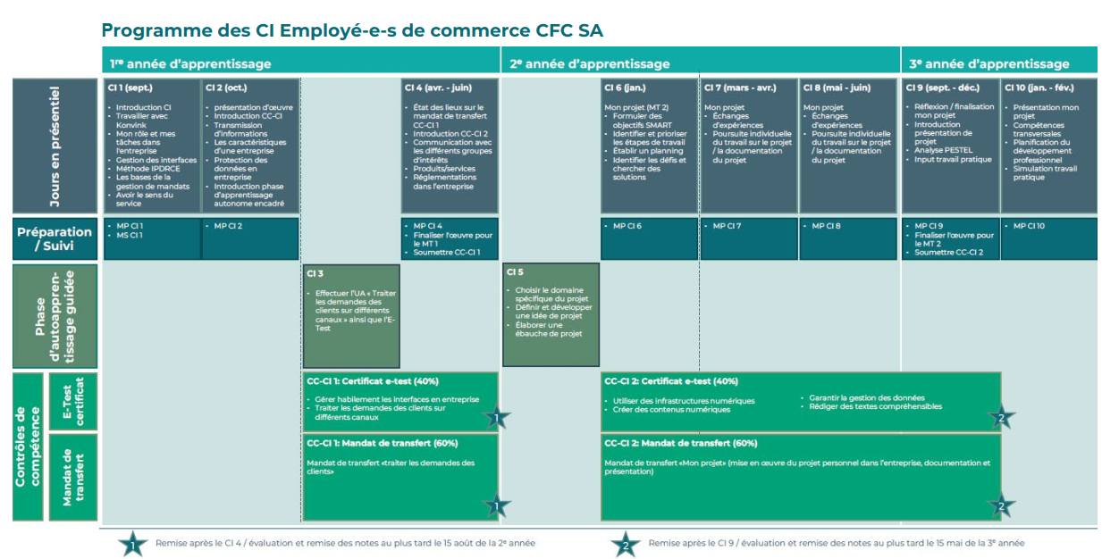 Programme_CI-EC-CFC-SA