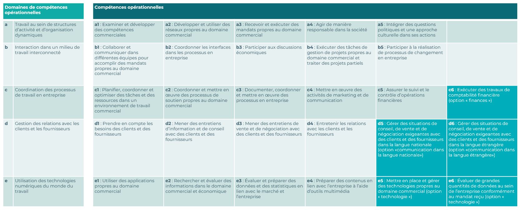 Qualifikationsprofil_Kaufleute_EFZ_FR